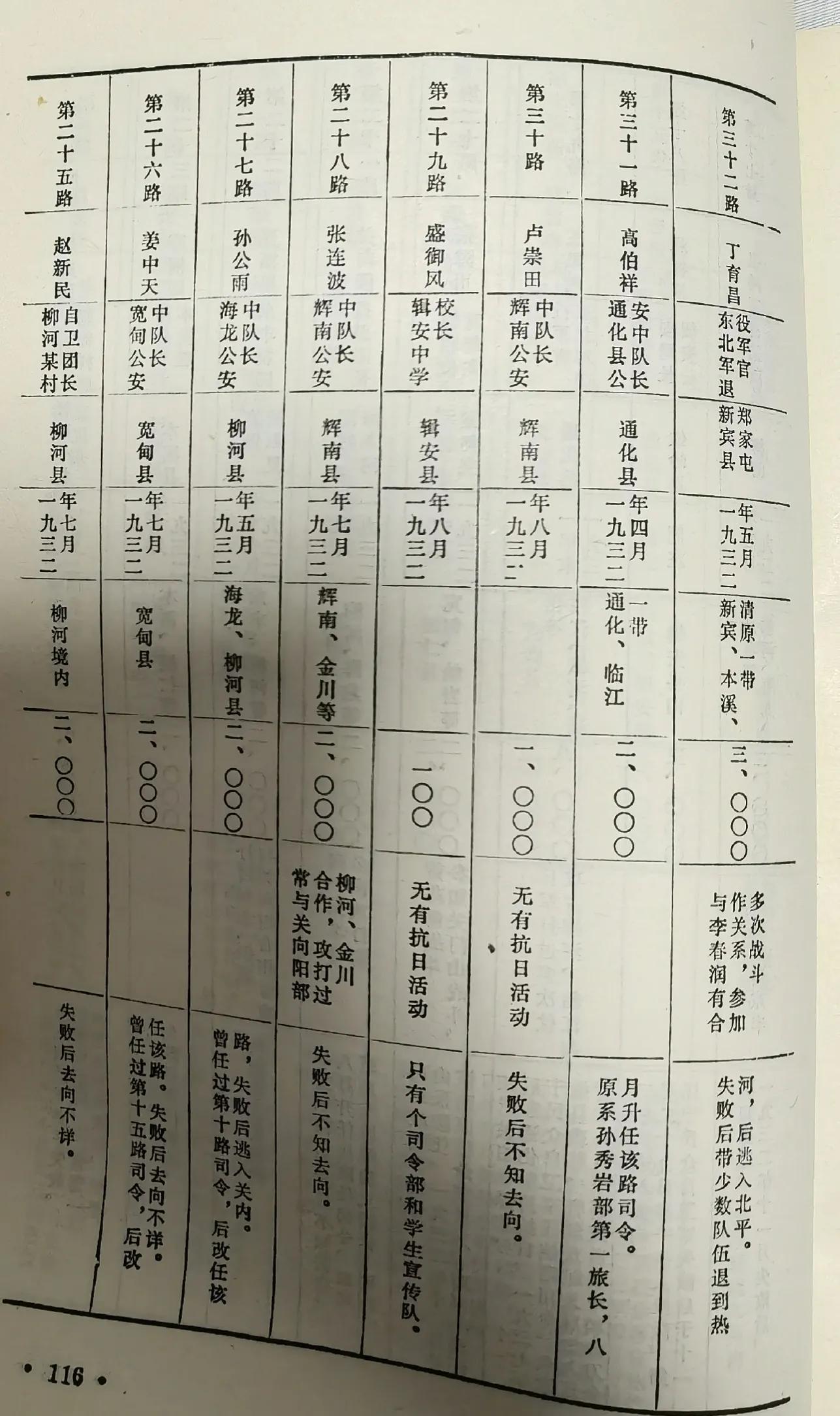 东北抗日义勇军史-东北民众抗日武装