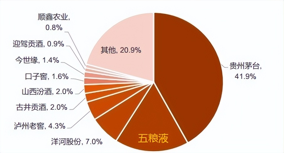 价格合理的梦之蓝m6,五粮液和梦之蓝m6+哪个好