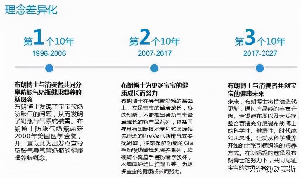 国际一线品牌在哪里进货,如何进行国际市场定位