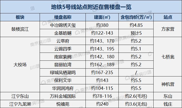 南京9条地铁进展曝光,南京地铁最新开建动态