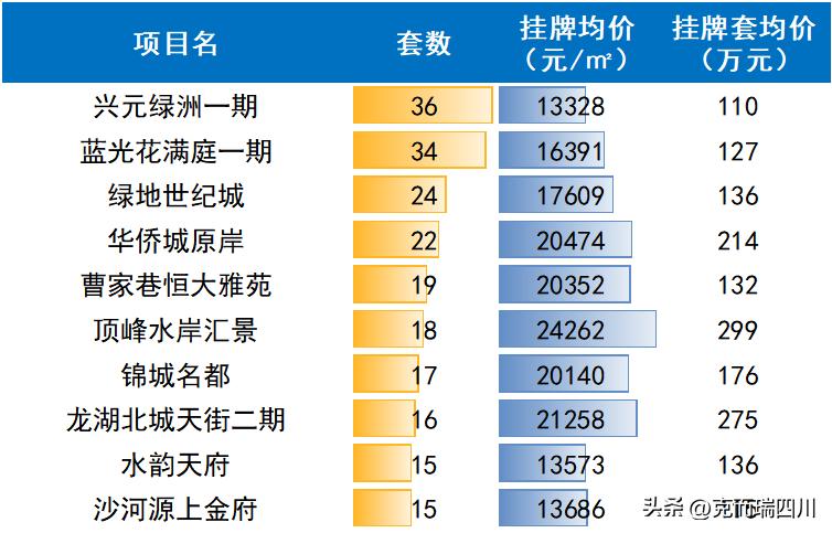 近期成都二手房价格趋势,成都目前二手房的行情怎样