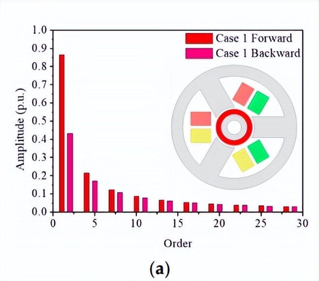 涡轮增压器的魅力,电动的涡轮增压器有用吗