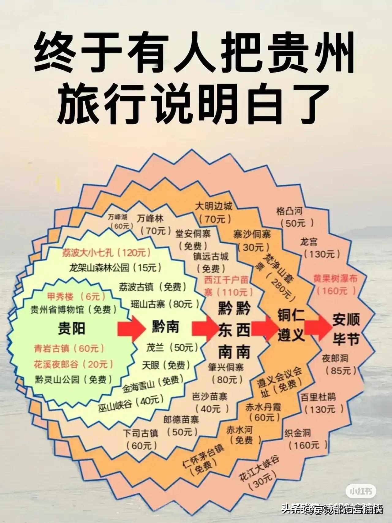 十二月份去哪里旅游比较暖和,一月到十二月最适合旅游的地方