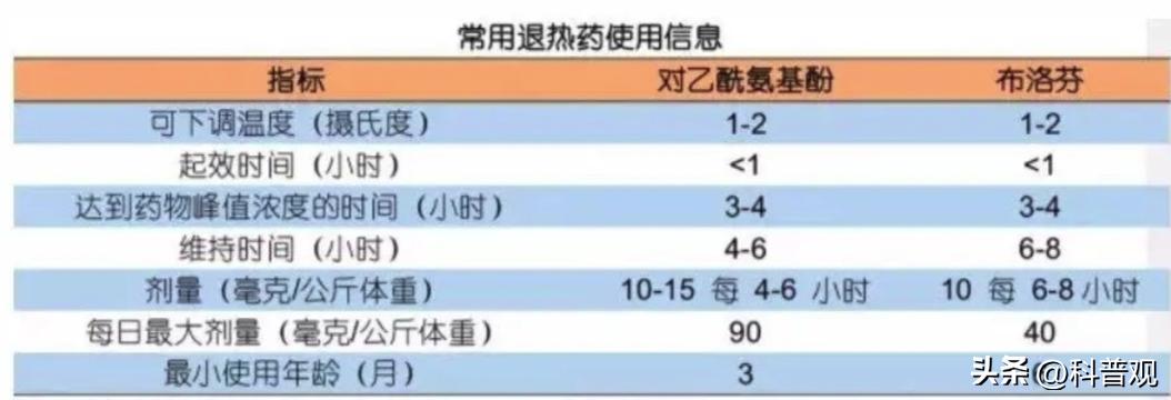 37度已经感觉不适,为什么人的体温普遍达不到37