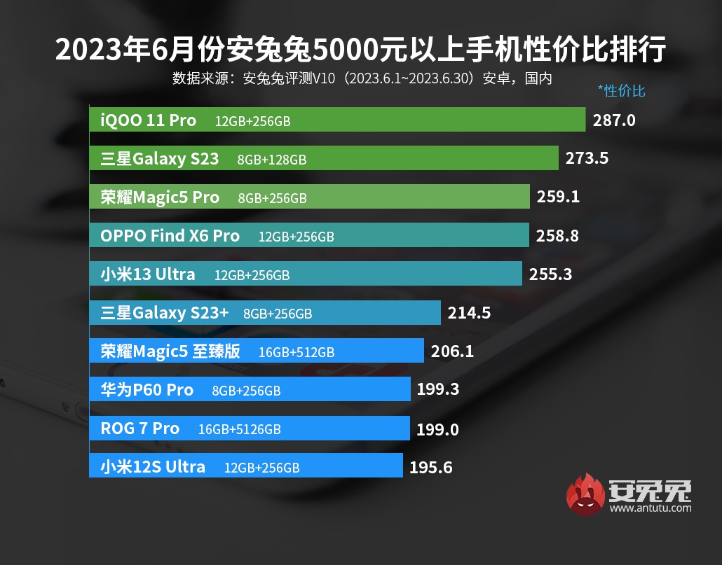 note12turbo是低端手机吗,note12turbo手机测评