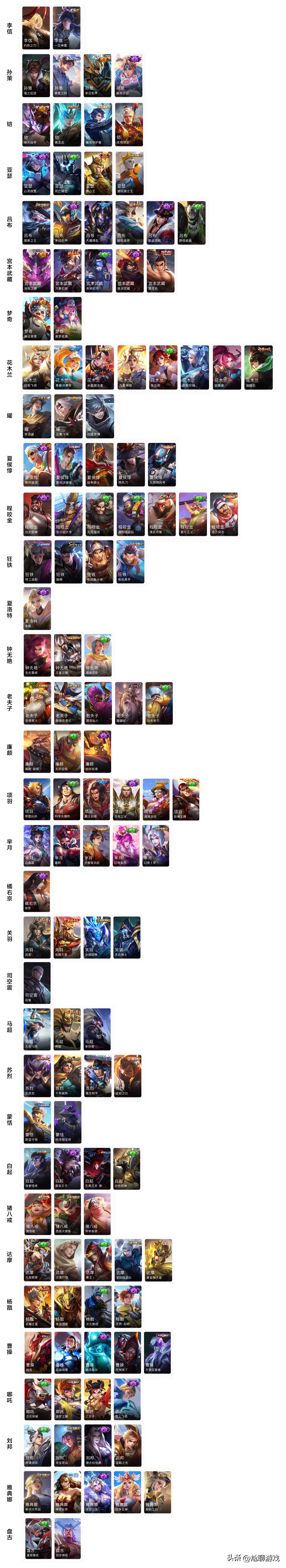 王者荣耀氪一个198买什么皮肤好,王者荣耀花多少钱才能有144个皮肤