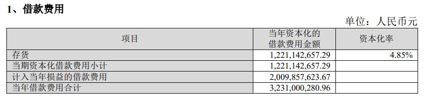 金地集团2010-2018年发展趋势,房企金地集团最新消息