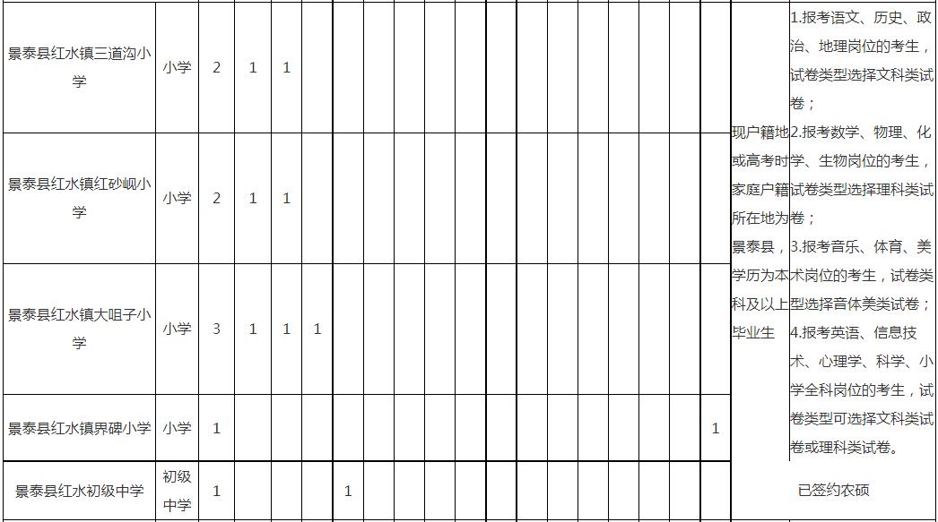 白银区特岗教师招聘公告,甘肃白银2024年特岗教师招聘公告