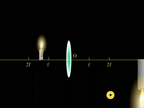 凸透镜成像规律初中物理习题讲解,初中物理复习凸透镜成像规律视频