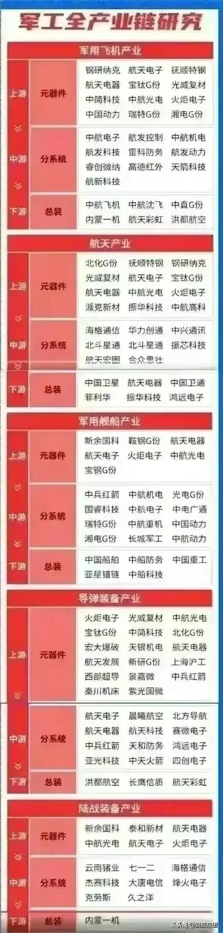中国最强大的五大军工企业,中国最有潜力的十大军工企业