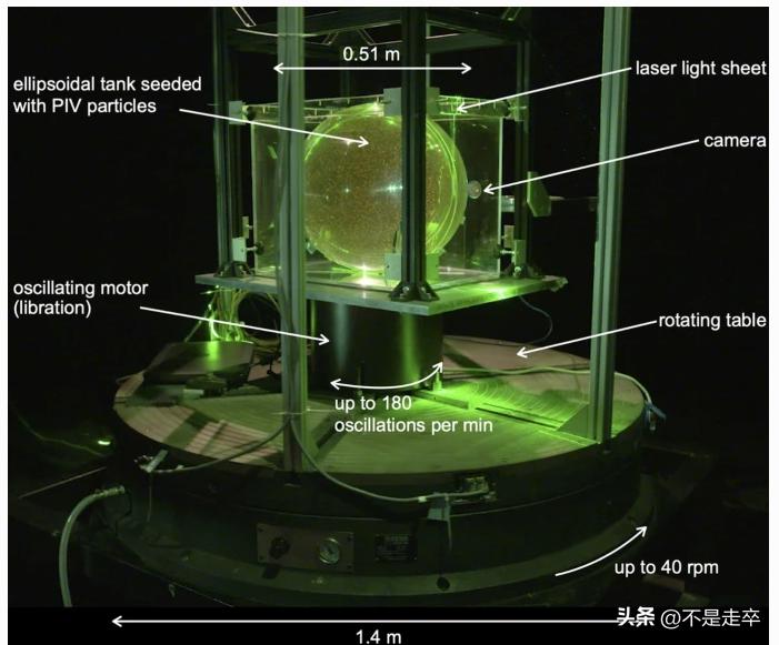 澶╀綋杩愬姩妯″瀷鑰冭檻鏄熺悆鑷浆,杩涘姩璇曢獙