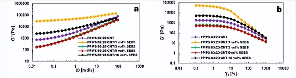 嵌段共聚物反应机理,嵌段共聚物溶解性