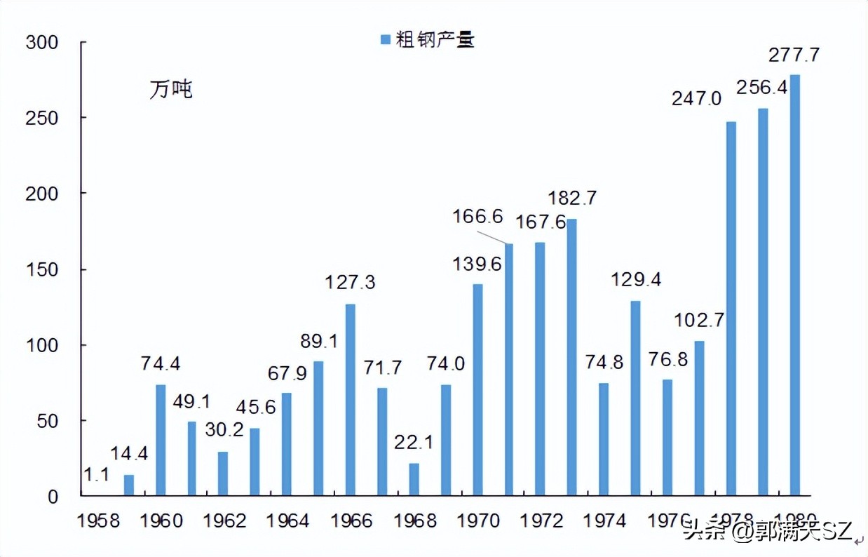 武钢曾经的辉煌,武钢建设的发展历程