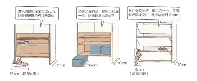 装修室内家具尺寸推荐大全,装修攻略全屋家具37个详细尺寸