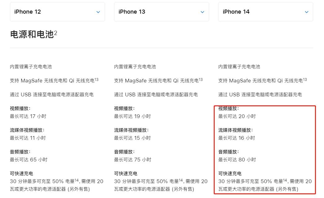 iphone1314系列首发价格对比,iphone1314首发价格