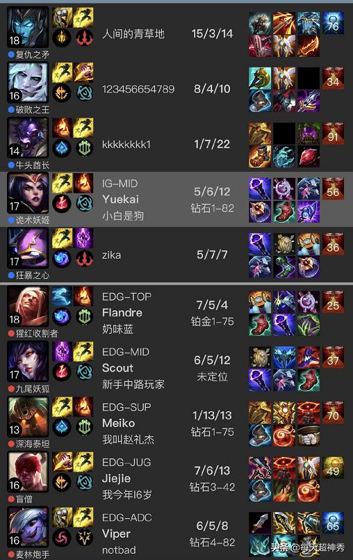 msi季中冠军赛决赛rngvst1分析预测,msi对抗赛rng胜t1完整