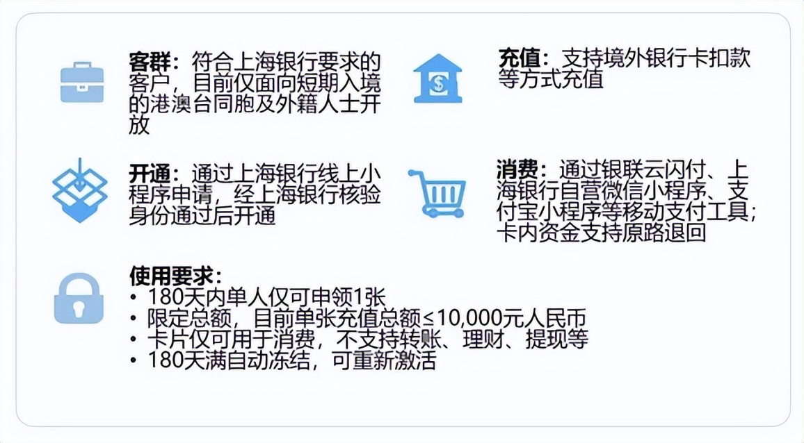 便利来华人员支付,便利境外公民办理业务