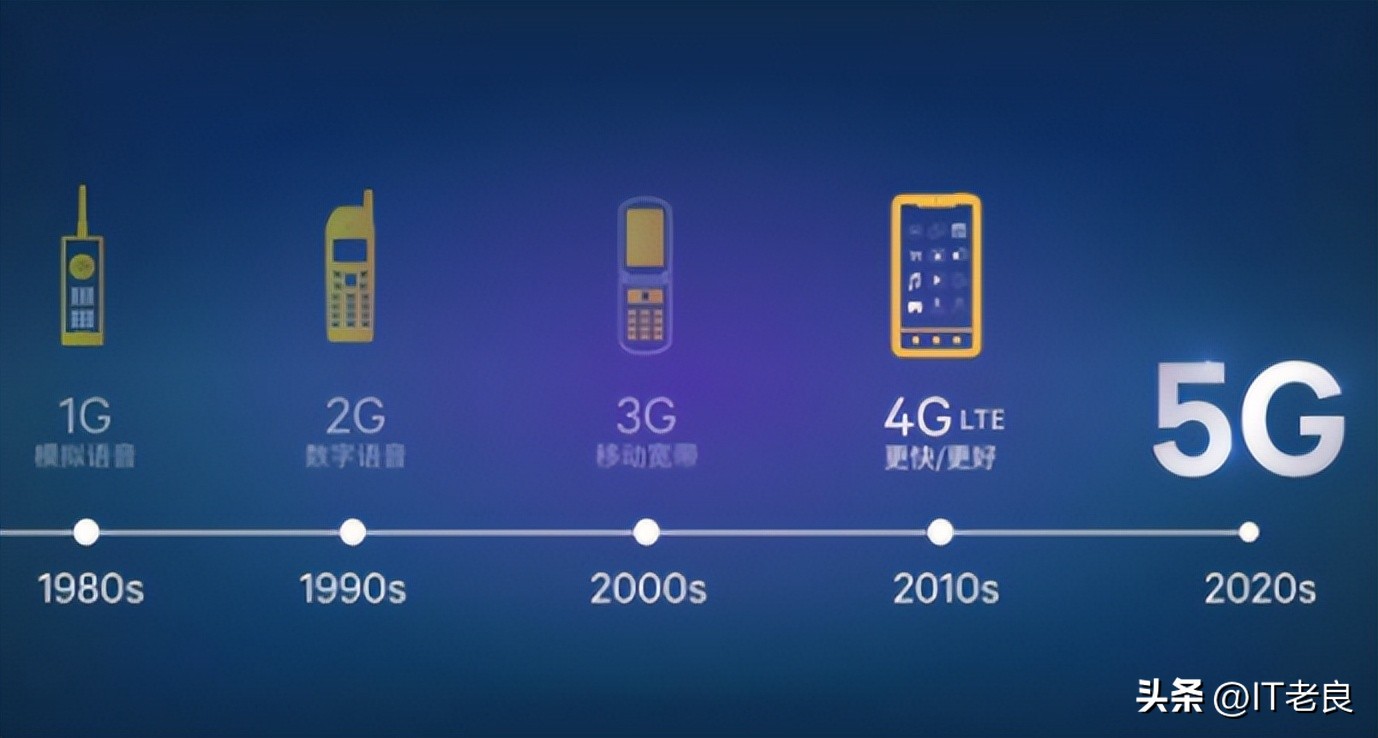 简述常见的无线通信方式及其特点,无线网络技术类型及各自特点