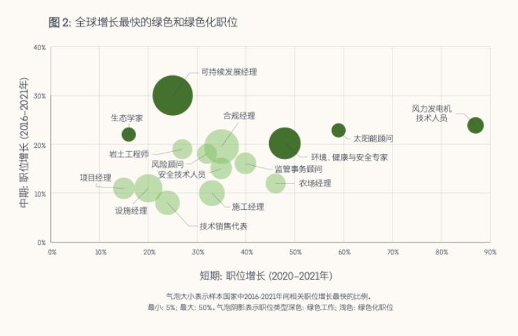 全球最大风电设备基地,全球陆上风电最大风机容量