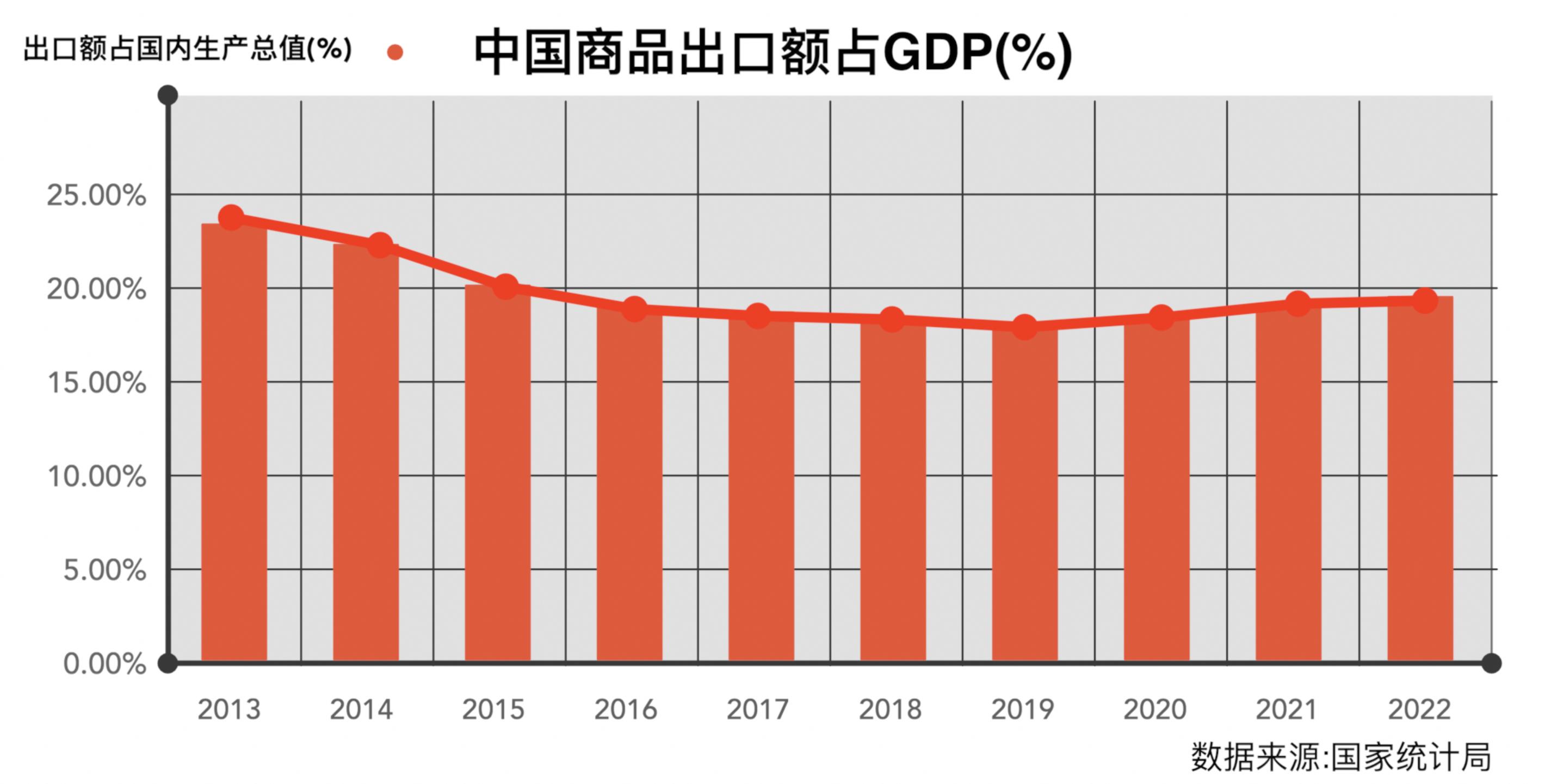 外贸行业最大的痛点,外贸行业的痛点