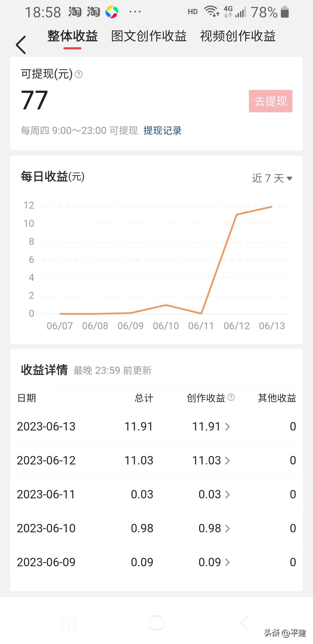 业余时间考什么证可以赚钱,怎样用业余时间赚钱