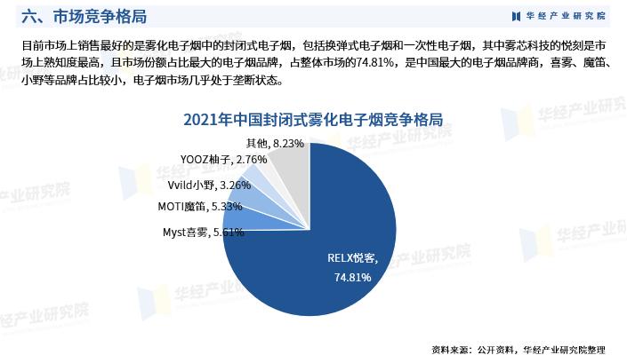 《2023年中国*子烟电**行业市场研究报告》-华经产业研究院发布