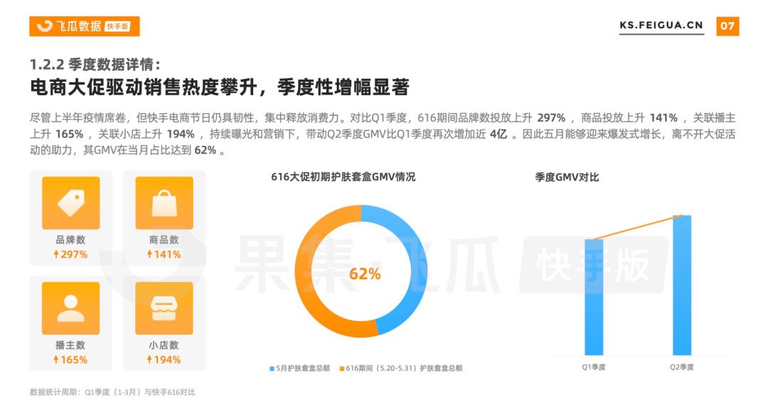 客单价800元+，GMV累积破19亿，高价套盒在快手如此“吃香”