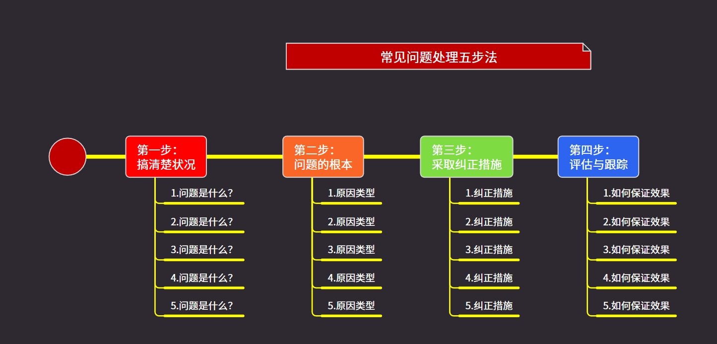 什么是思维导图简单易懂,思维导图原理详解