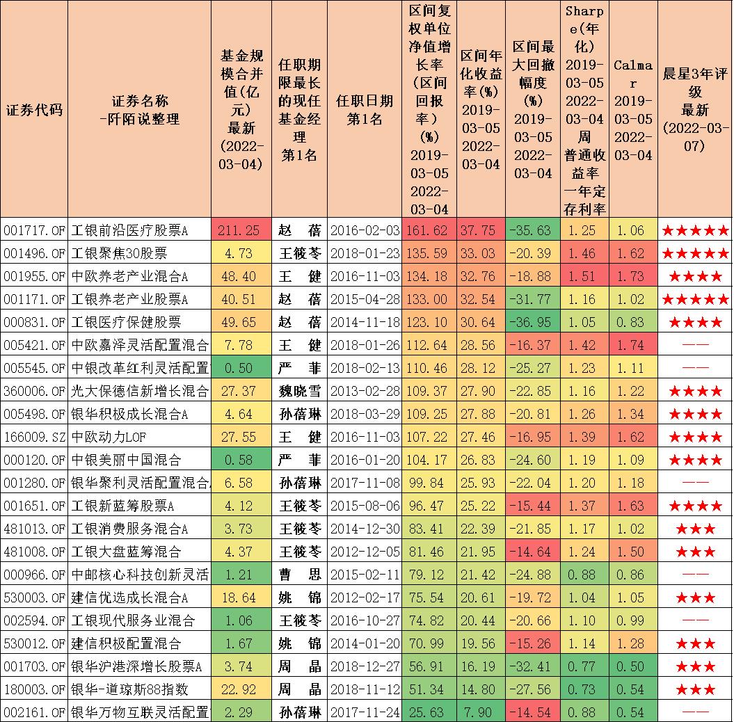 乘风破浪女司机,乘风破浪的女老板们