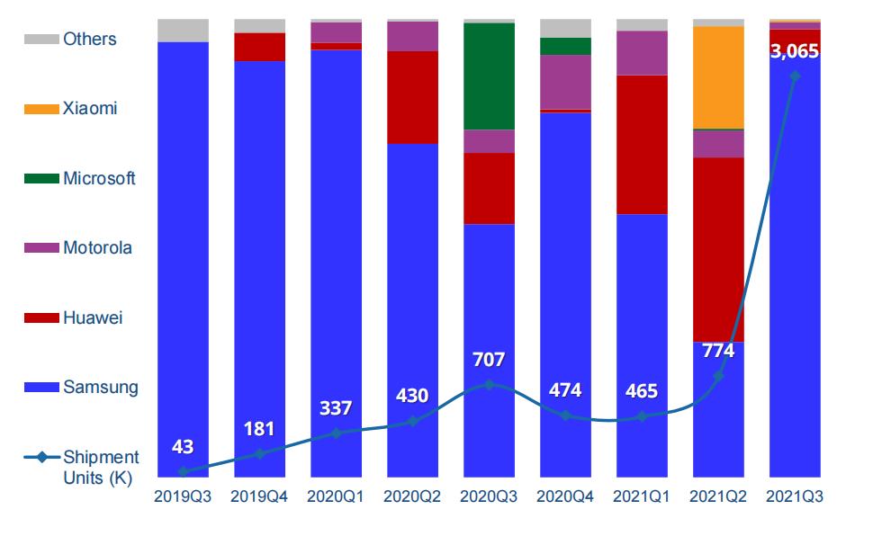 中国智能手机市场,国内智能手机市场2010