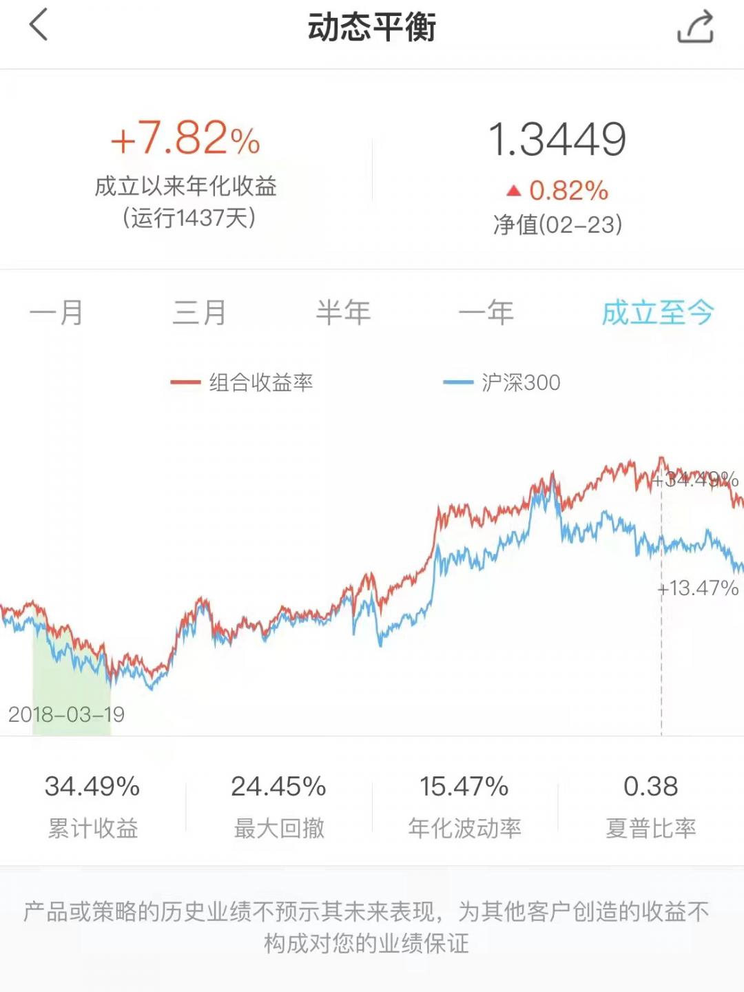 普通人关于投资理财的六条忠告,一份超详细的零基础理财入门指南