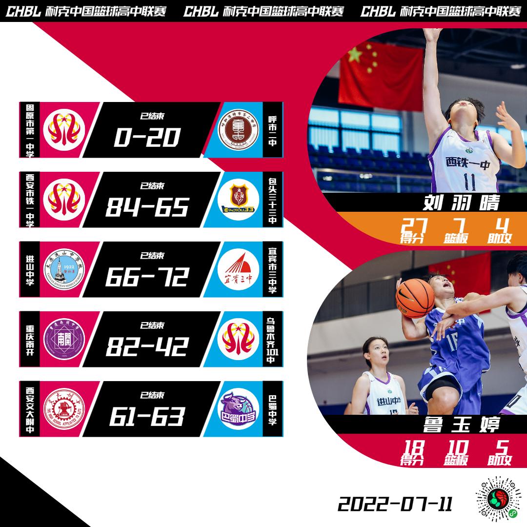 chbl北区决赛,chbl全国总决赛的名额