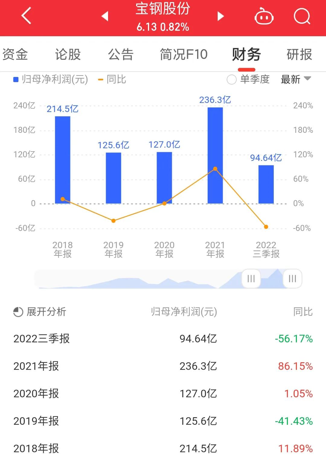600019宝钢股份历史数据,宝钢股份600010股票最新消息