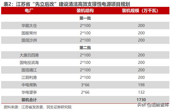 江苏苏南四小龙,江苏四小龙