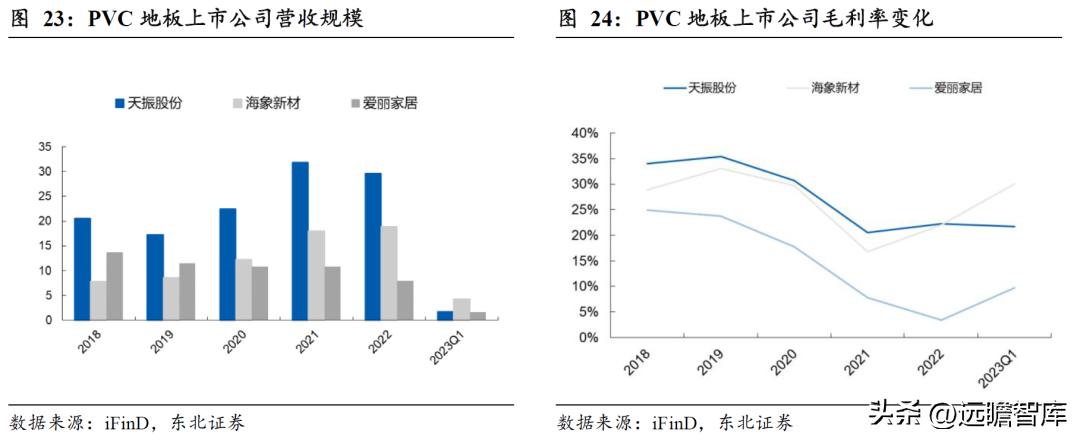 pvc地板美国关税何时解决,pvc地板出口趋势和变化