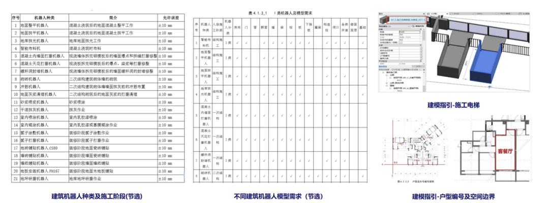 博智林机器人专利,博智林技术