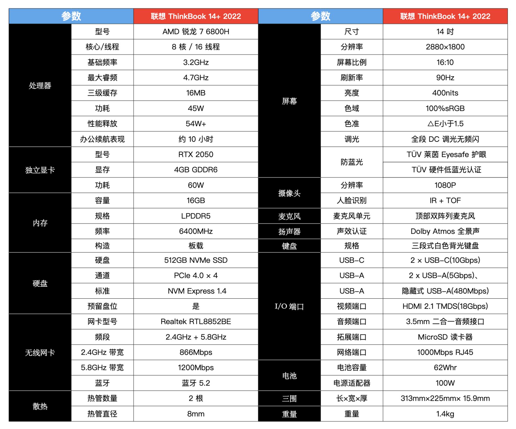 thinkbook锐龙r75800h,thinkbook锐龙r7-4800h