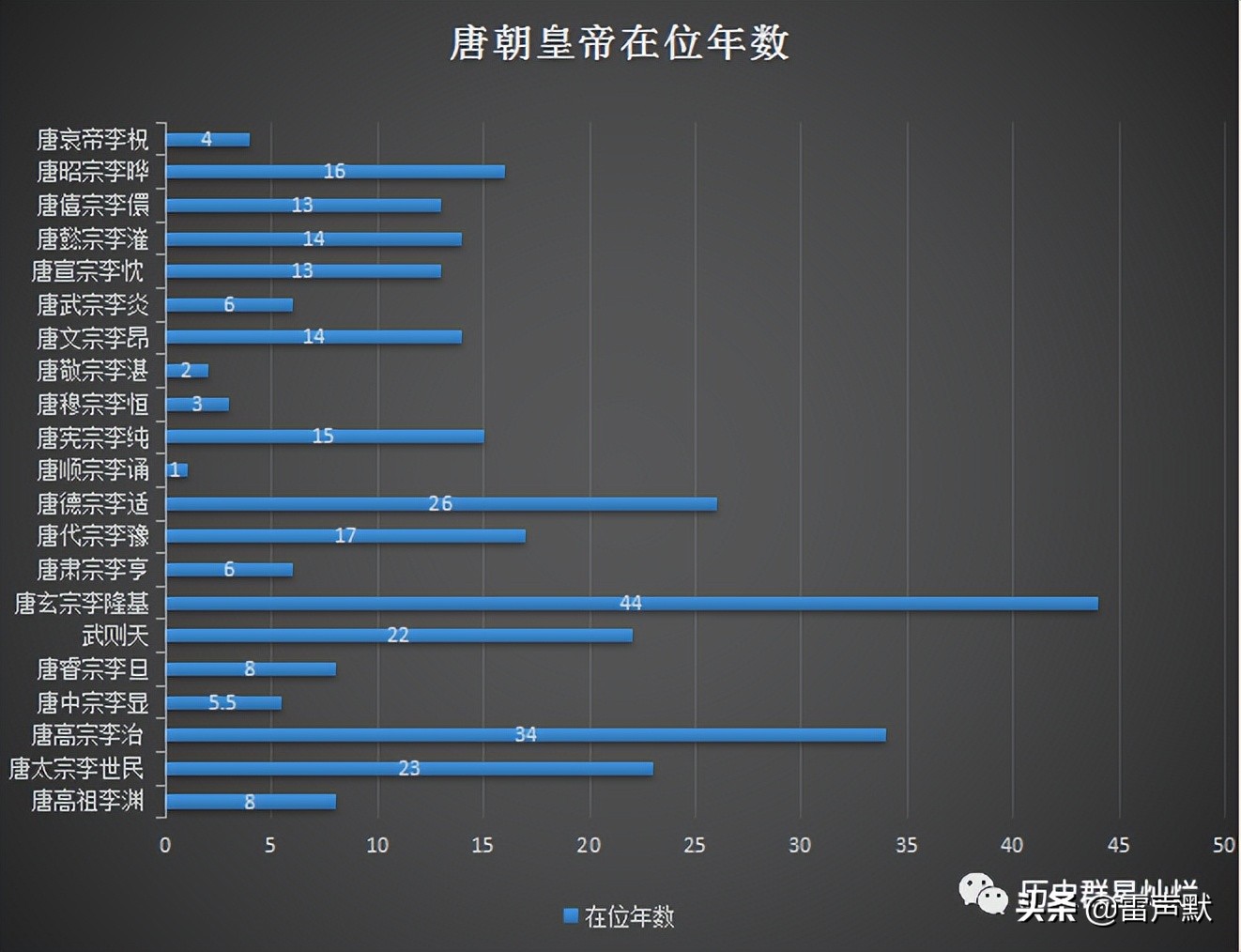 唐朝有多少皇帝服丹药,唐朝吃丹药而死的帝王