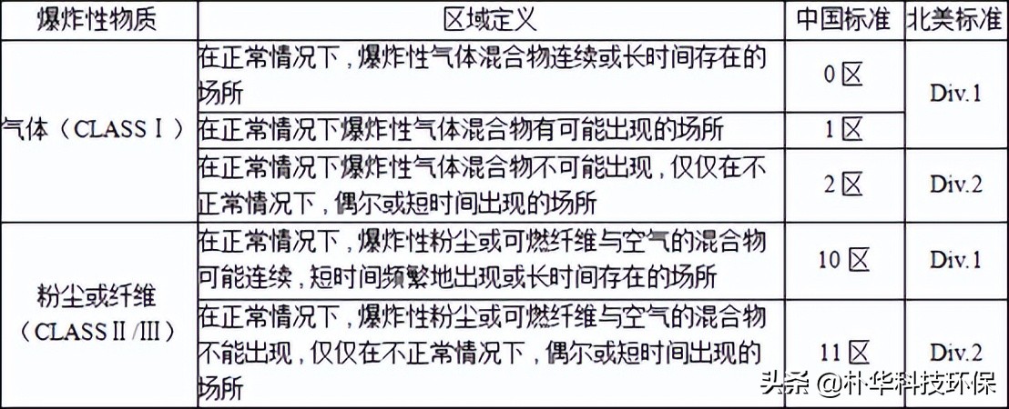 vocs治理催化燃烧设备,vocs治理效果图