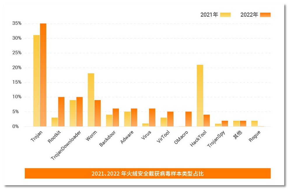 火绒安全显示安全服务异常,火绒安全1.0