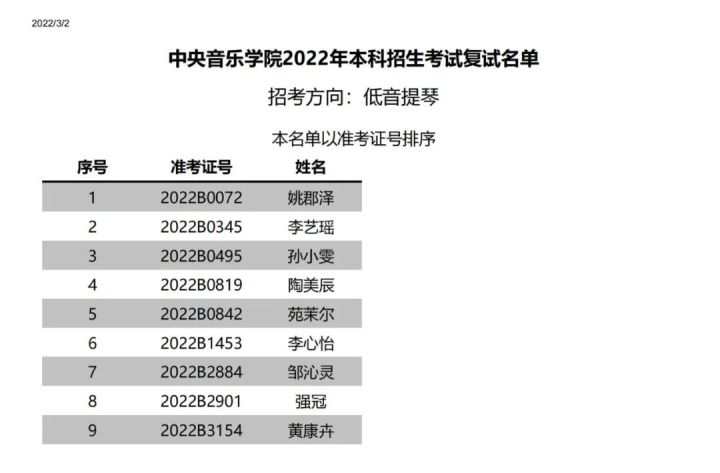 中央音乐学院附中2022复试,中央音乐学院2022年专业复试名单