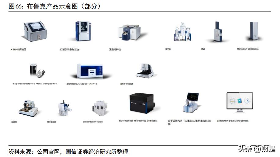 联影医疗600538什么时候上市,联影医疗正研发医疗专用芯片