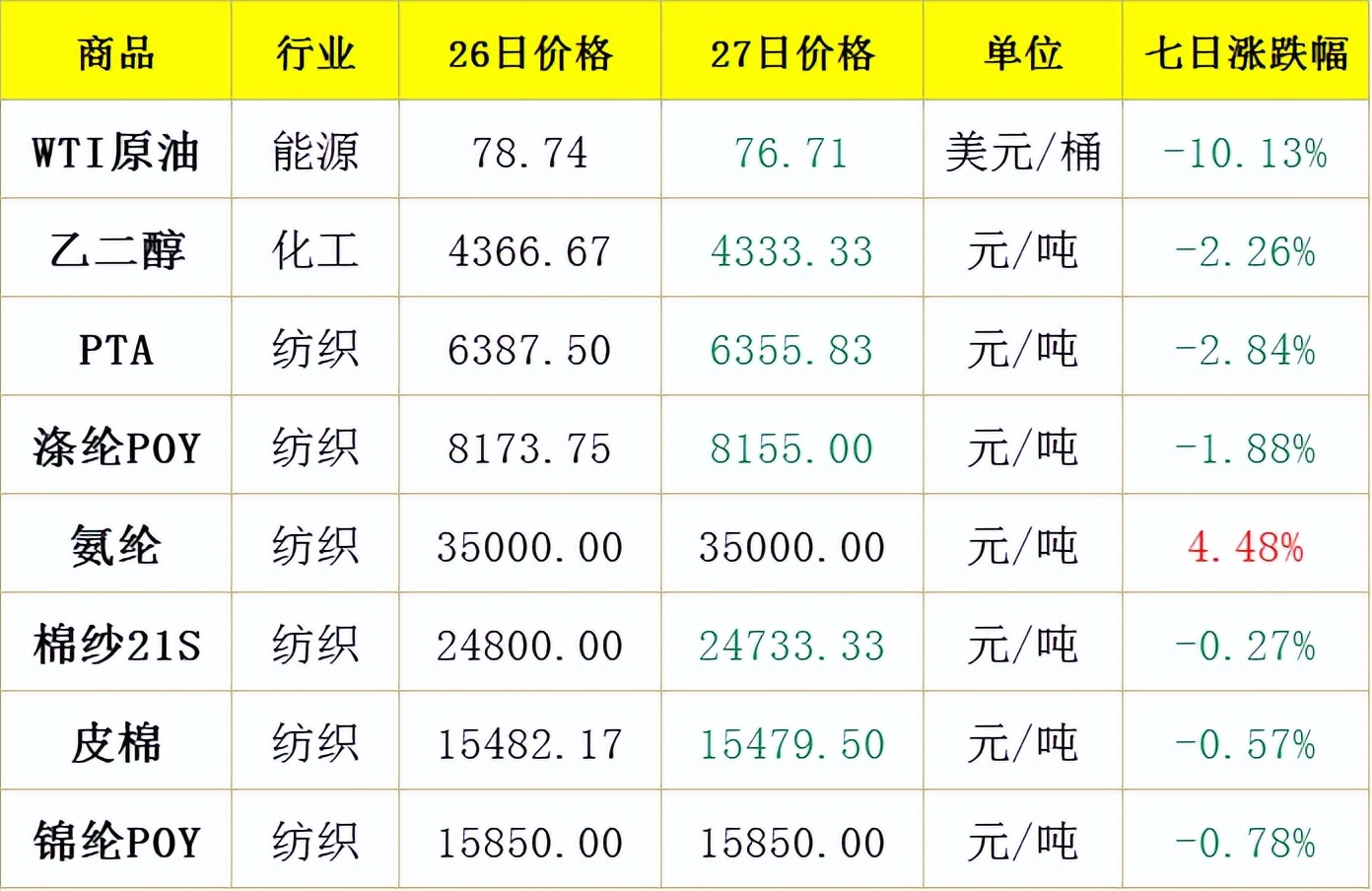 融资13亿，寺库能否走出困境？/优衣库“海洋环境保护公益项目”