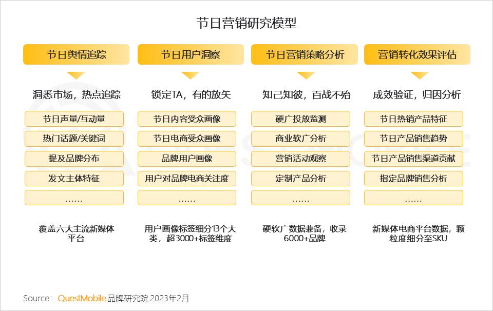 美妆品牌情人节活动,美妆品牌竞争