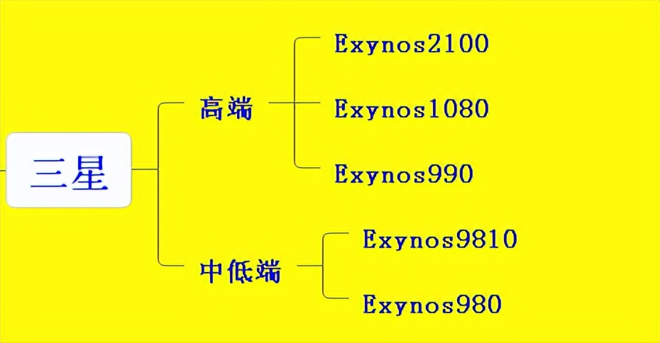 2022年如何选择性能好的手机,2022年手机建议买哪款