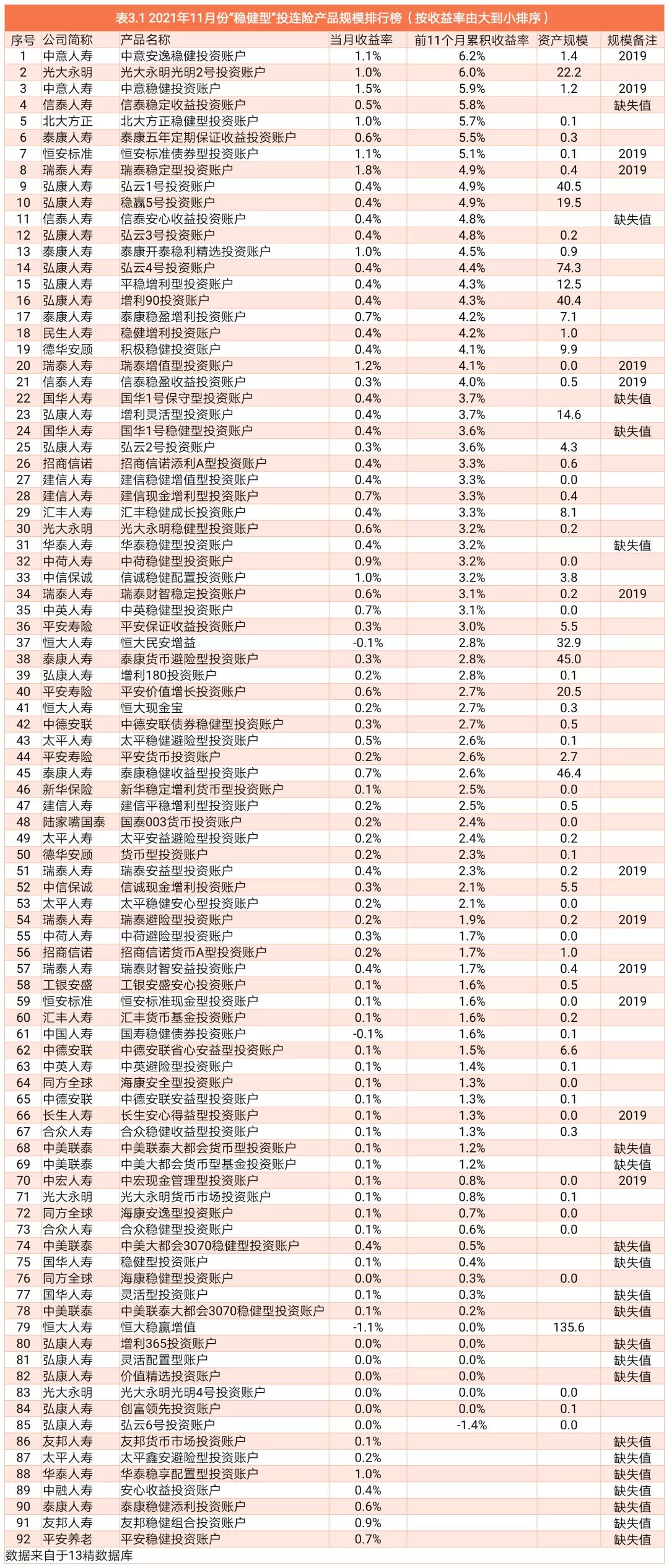 什么是投连险产品的加权收益,投连险产品收益排行榜