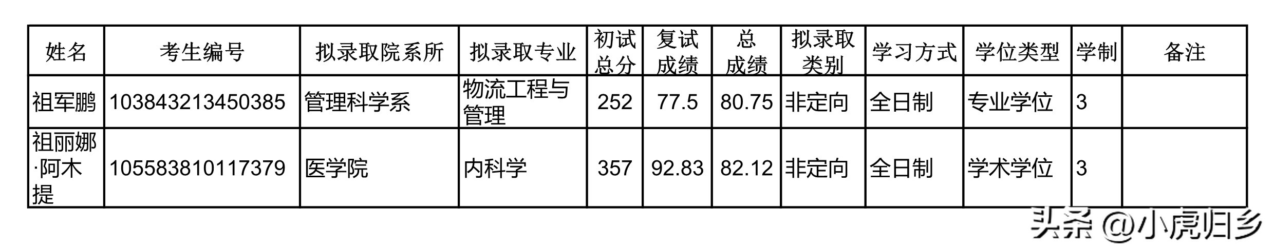 厦门大学2023年硕士研究生拟录取名单（统考生）