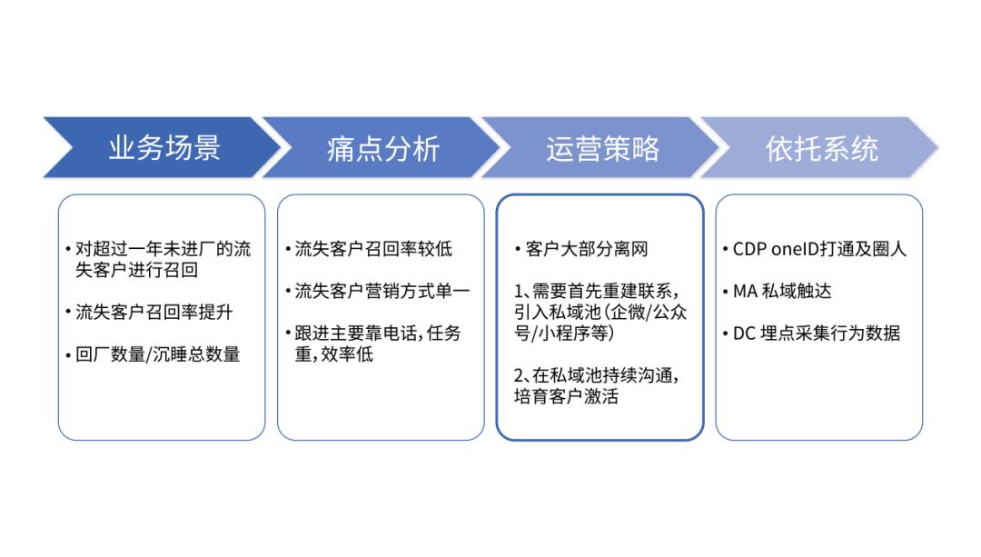 专访创略科技杨辰韵CDP走进“务实”阶段企业开始追求业务侧价值