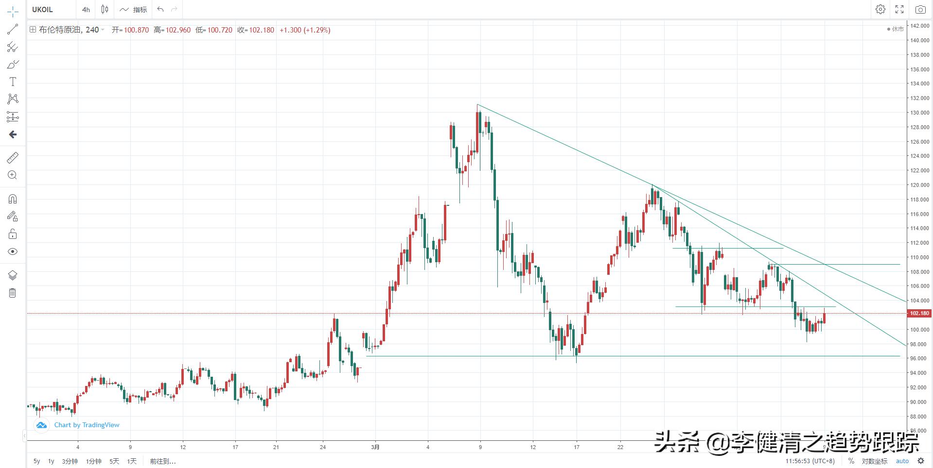 最好用的tradingview指标,最好用的行情分析软件