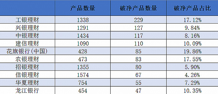 银行理财产品还可以买吗,现在银行r2级理财还可以买吗